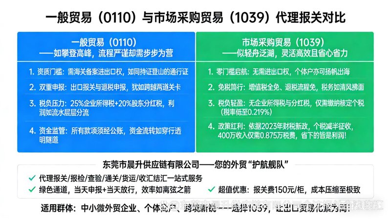 大宗商品市场的风云变幻与批发策略
